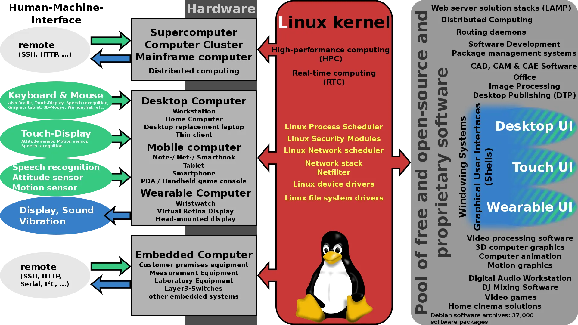 kernel_hardware
