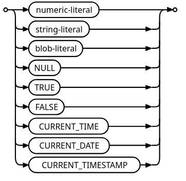 literal_value syntax diagram