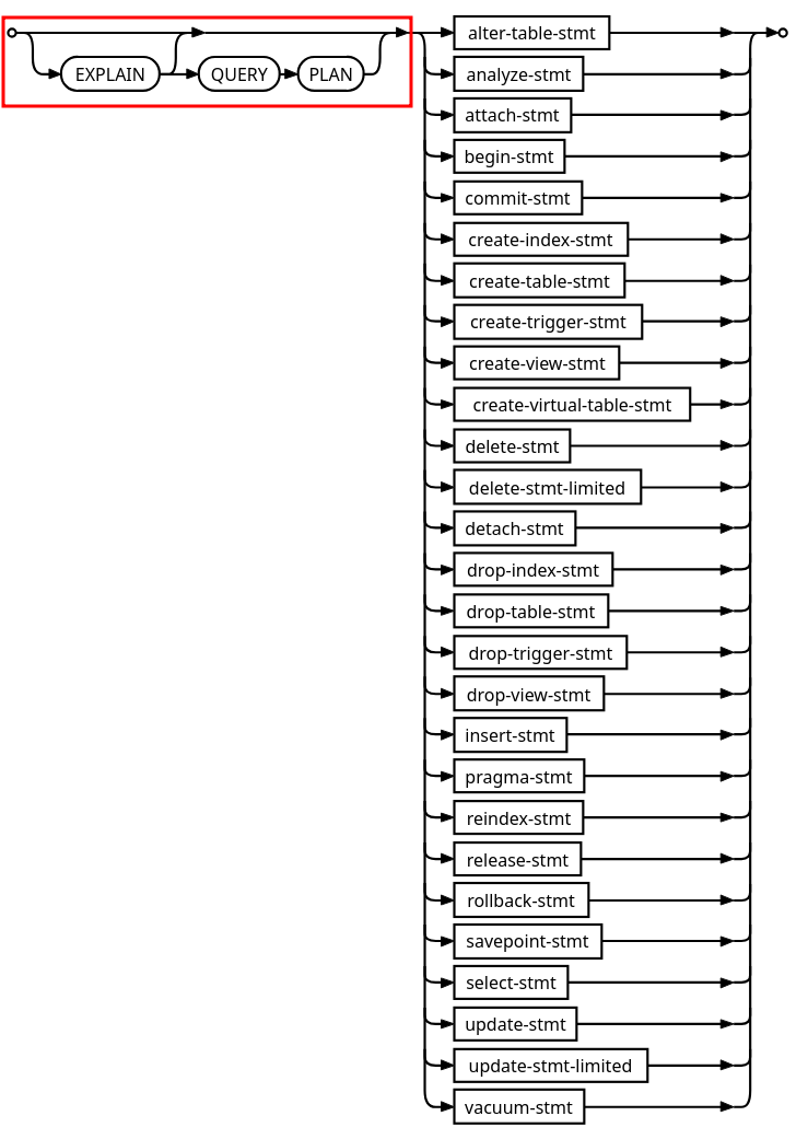 sql_stmt syntax diagram