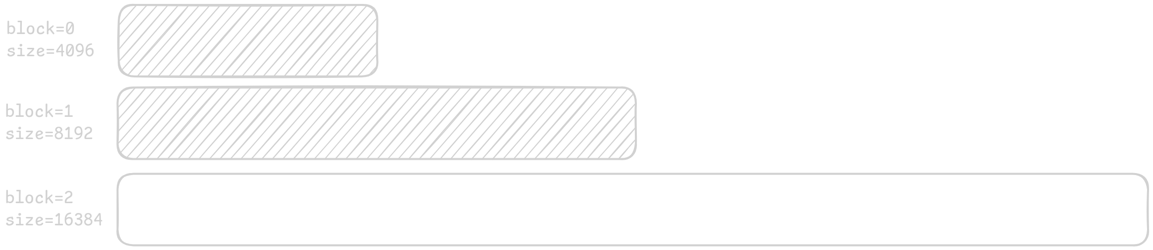 first three block sizes
